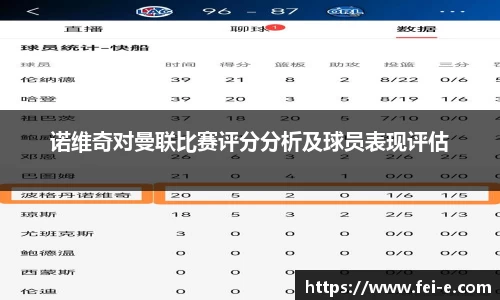 诺维奇对曼联比赛评分分析及球员表现评估